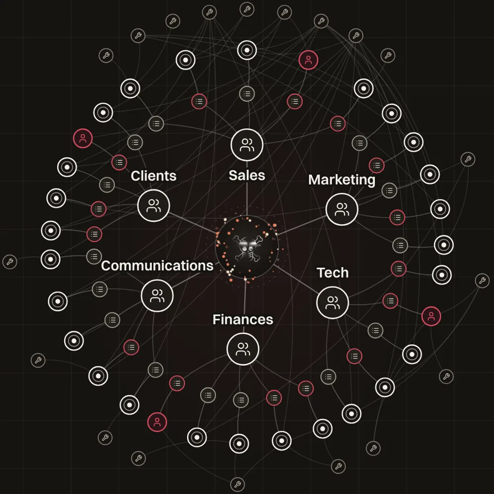 Zoro company map: six departments around company memory, with every job, AI agent, person and tool connected